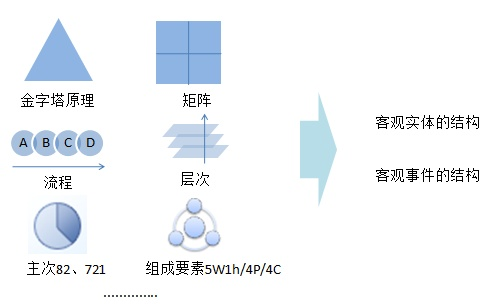 打比方的作用，深化理解，增强表达力