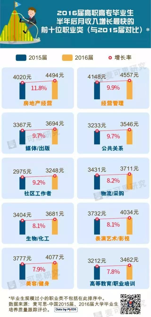 揭秘高薪酬专业，探寻高薪职业的奥秘