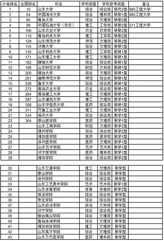 广东2B本科院校排名及其综合实力解析
