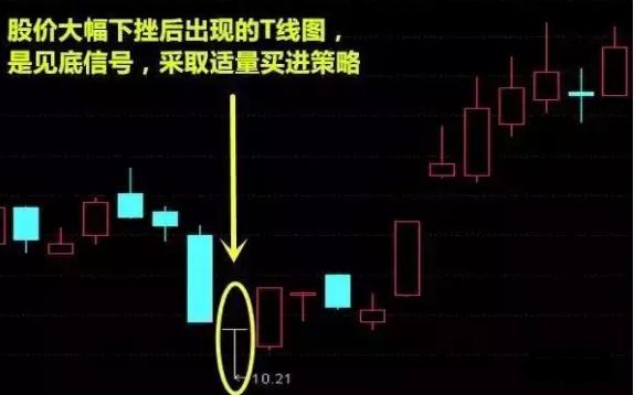 K线口诀表，解读股市语言，洞悉交易秘诀
