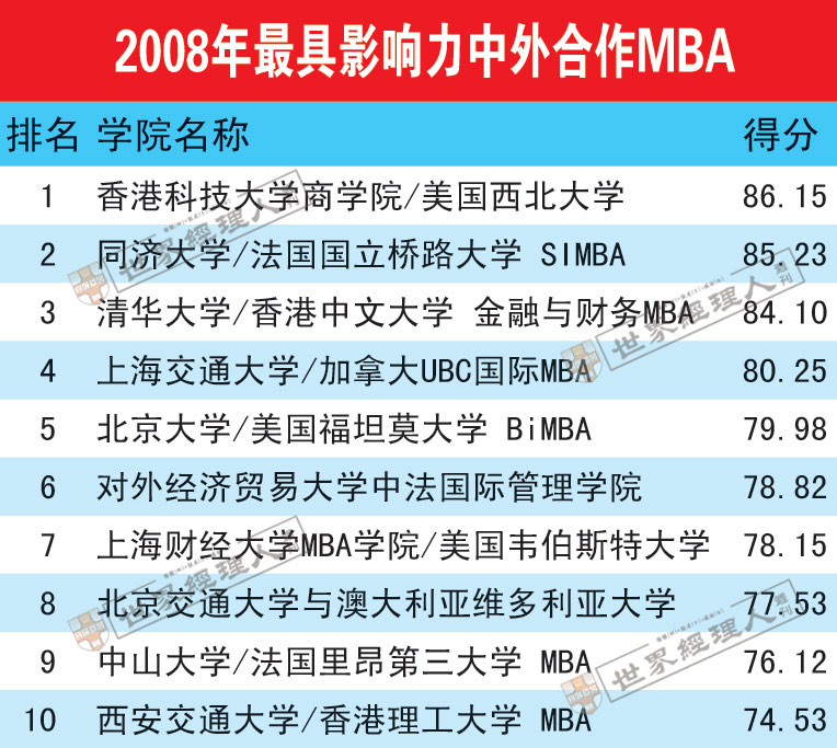二本中外合作办学排名及其影响力探讨