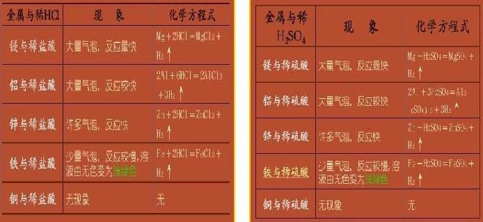 氧化铁与盐酸，化学反应的奇妙世界