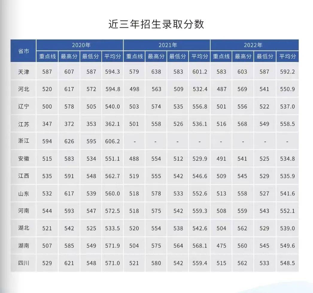 女生考军校的最低分数线解析