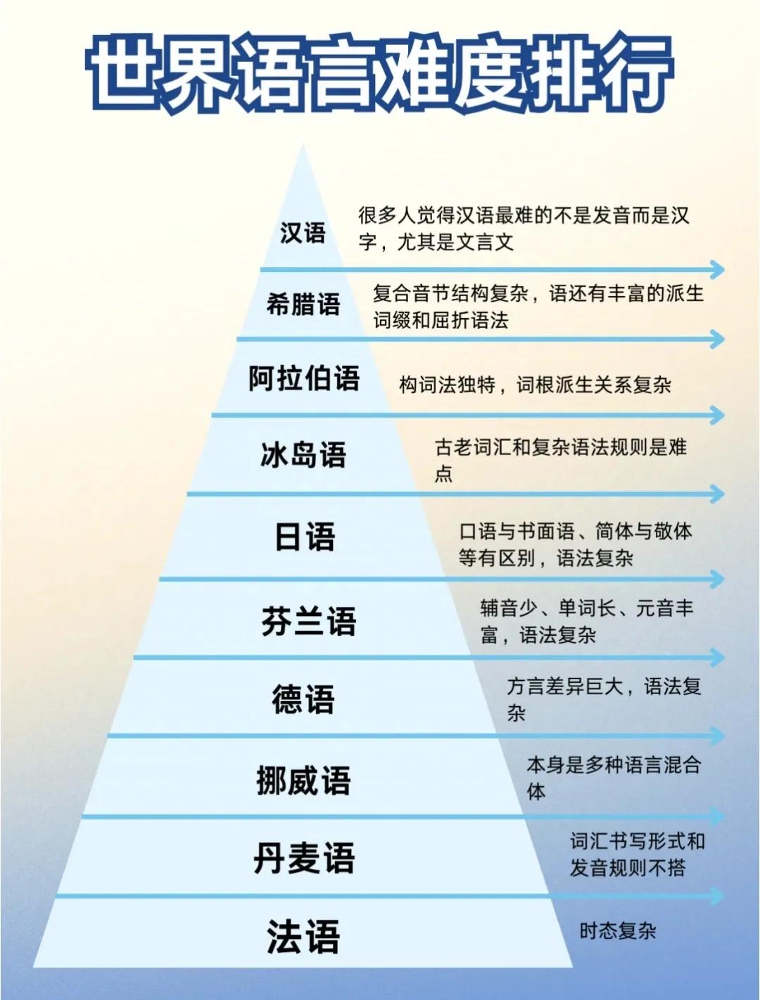 世界公认十大难听语言，探究与解析