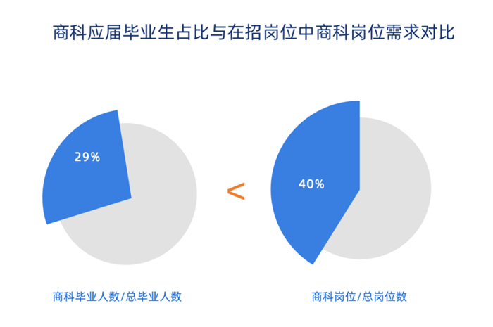 目前就业前景好的专业，热门行业与专业的深度解析
