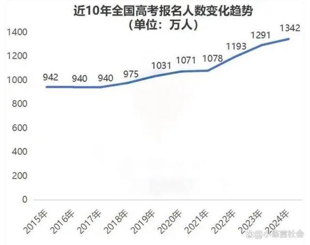 内蒙古高考人数，挑战与机遇并存