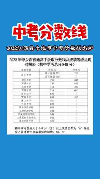 江西省中考总分，探索与解读