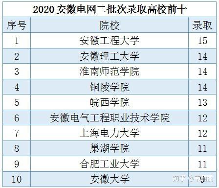 电力专科学校排名及其影响力探讨