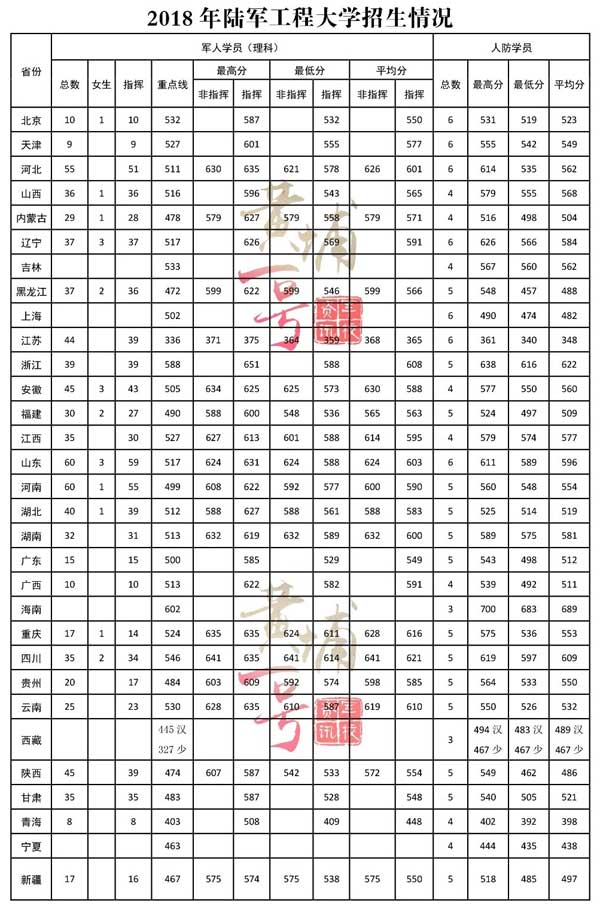 军官学校录取分数线的探索与挑战
