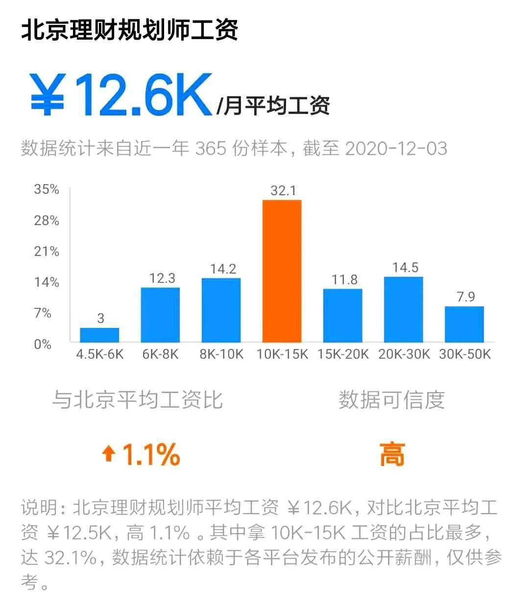 金融行业的工资水平解析