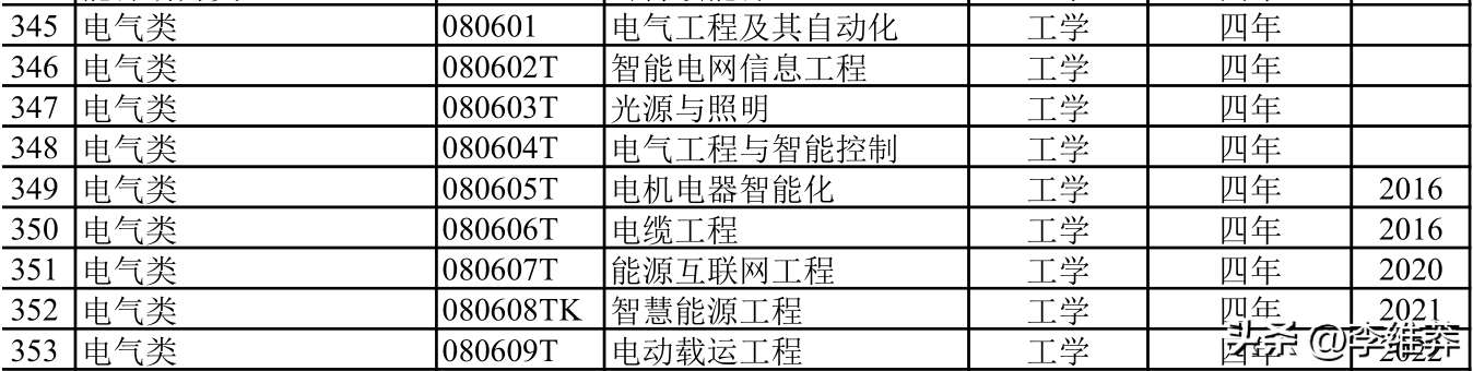 电气自动化专科生的就业前景与就业策略