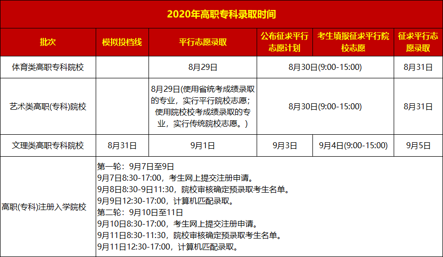 专科志愿录取查询时间，关键信息的解读与指导