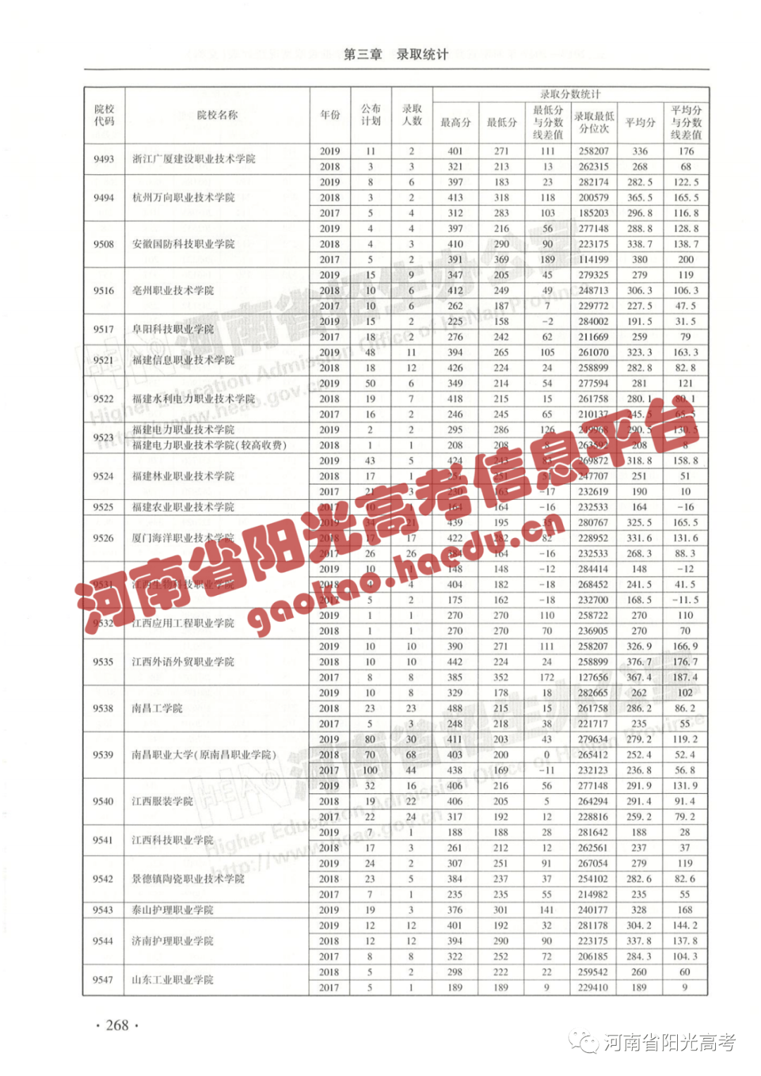 河南高职高专录取时间解析及相关注意事项