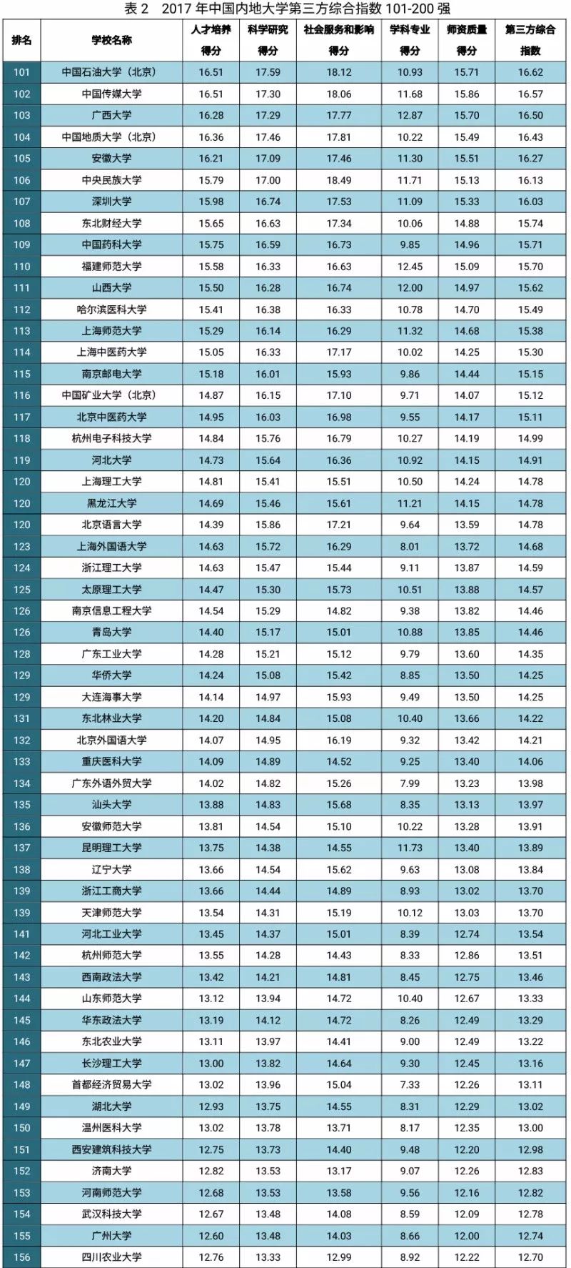 广东本B学校排名及其综合竞争力分析