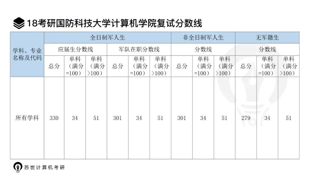 中国国防大学录取分，探索与解析