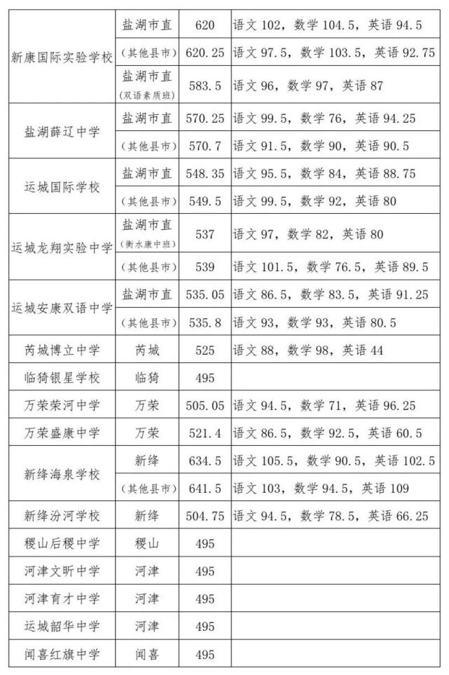 山西中考分数线的背后故事