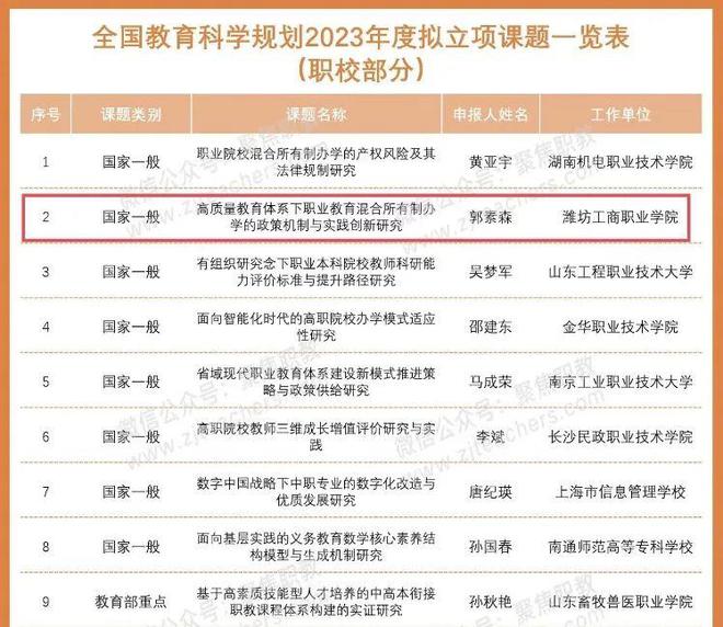 潍坊职业学院成绩查询系统，便捷、高效的学生服务平台