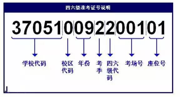 计算机准考证号找回，方法与步骤详解