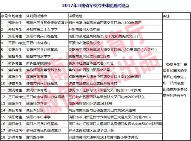 军校录取时间解析，从报名到通知的全程揭秘