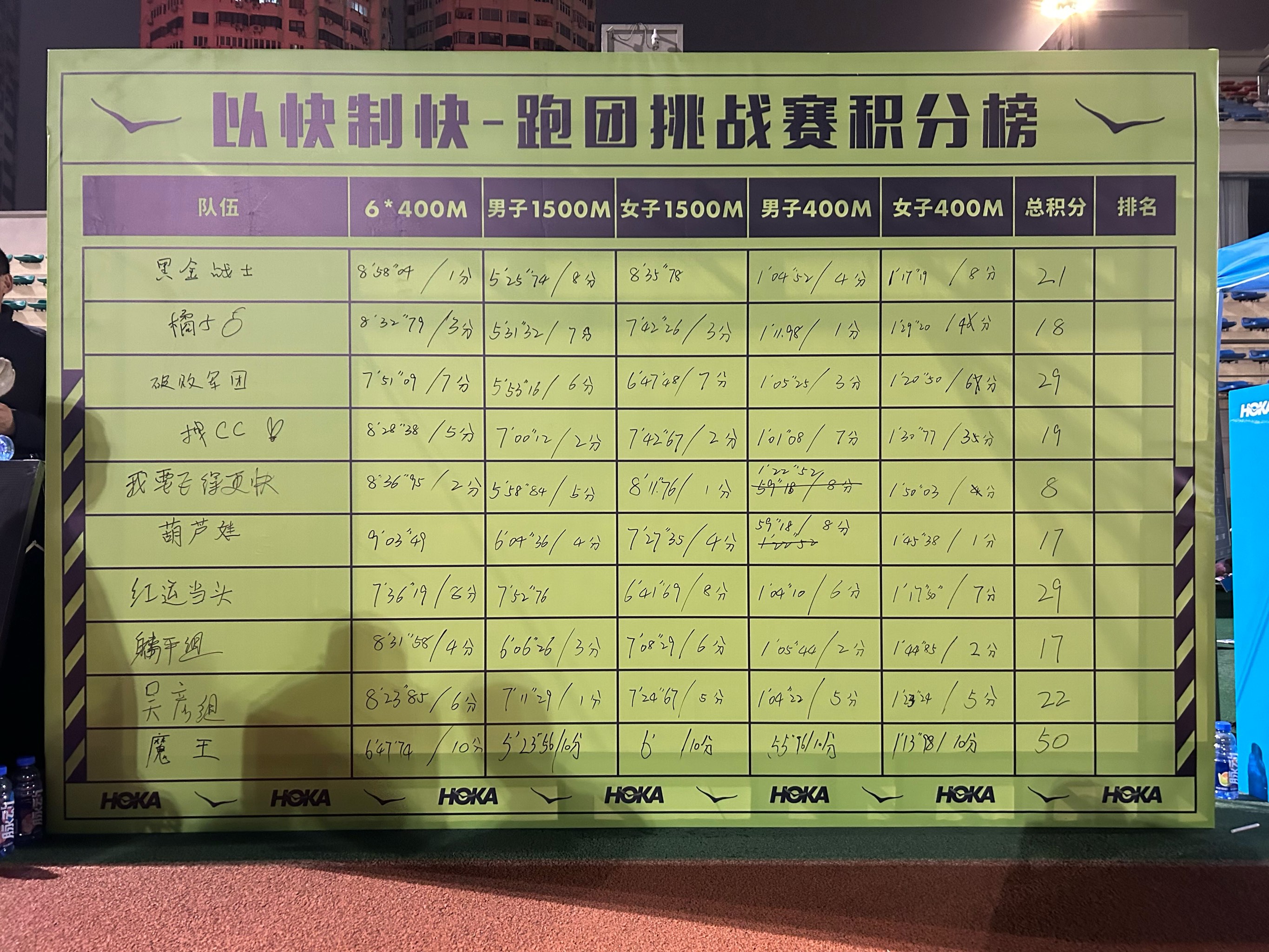 高中生400米标准成绩，挑战与突破