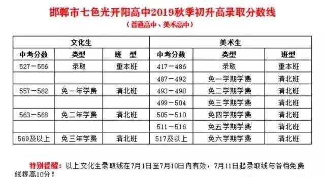 河北省中考录取分数线的深度解读
