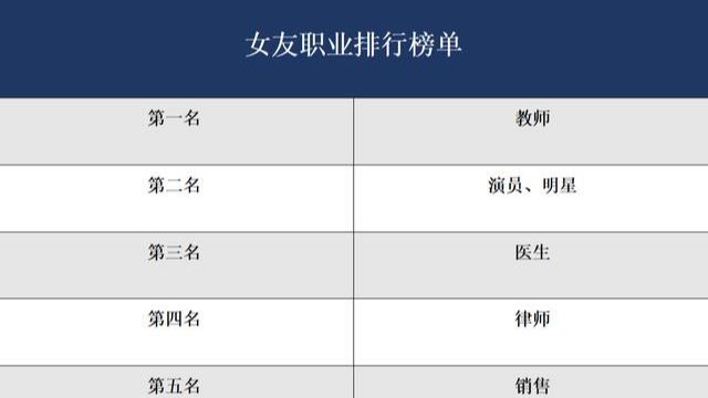 男生职业排行榜，未来趋势与热门行业概览