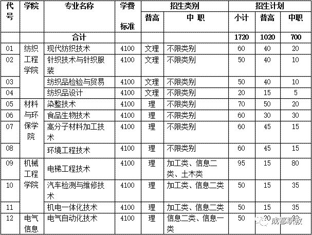 最新单招学校排名及其特色分析