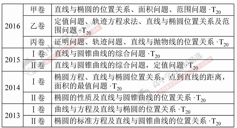 高考50强省考分水平解读，探寻黄金分数背后的意义——以关键词，高硘考试得分达到五五分是什么层次？为例