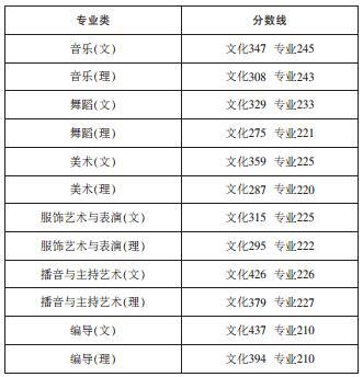 对口招生分数线的解读与影响
