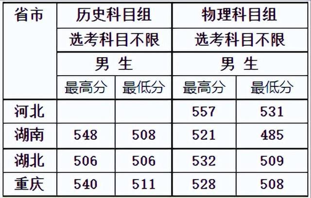 中央司法警官的就业前景分析