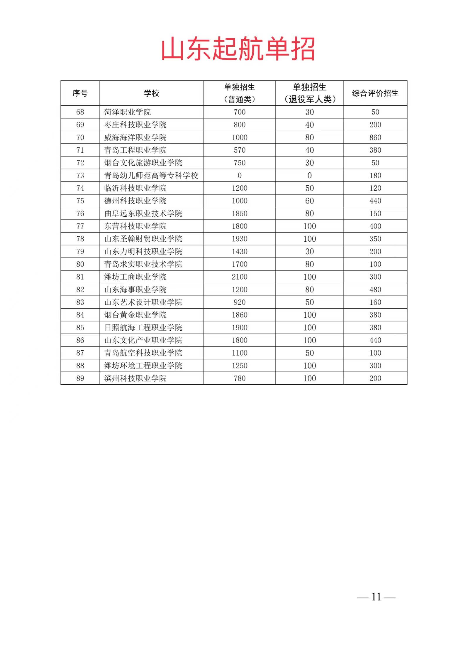 山东单招学校排名概览