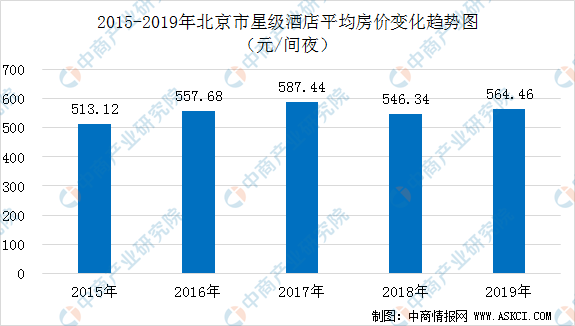 酒店管理工资，现状、趋势与影响因素
