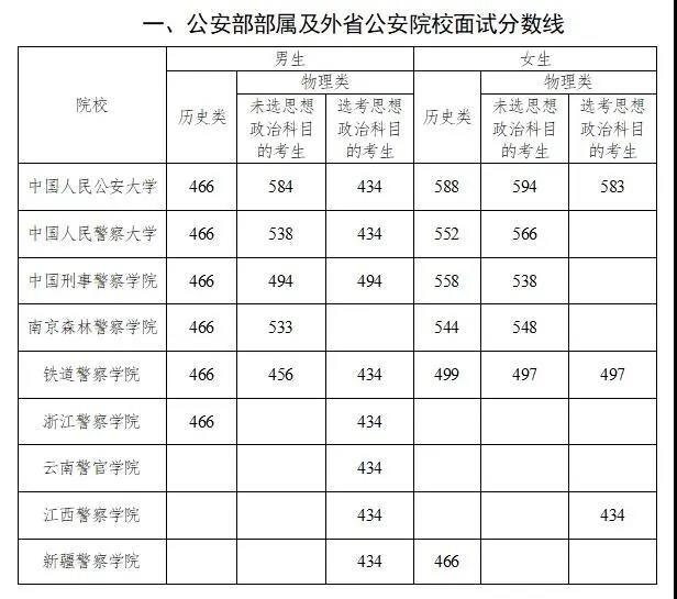 刑警学院录取分数线的探索与挑战