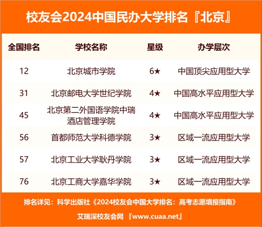 北京职业学校排名概览