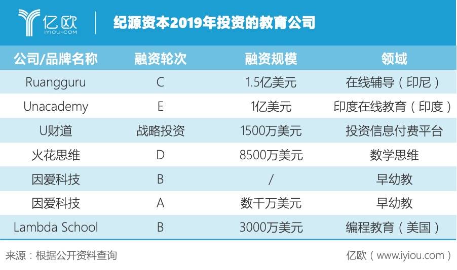 天琥教育学费详解，价值与投资的考量