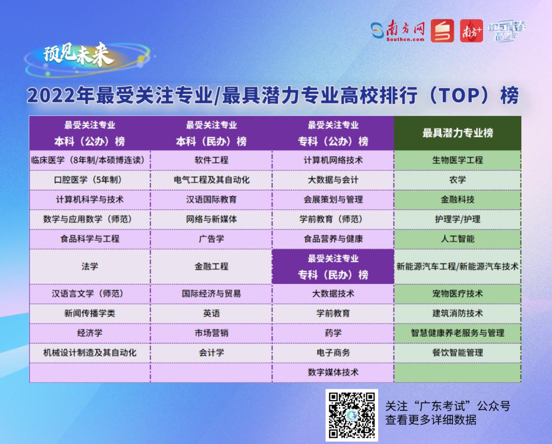 广东2B学校，探索与发现