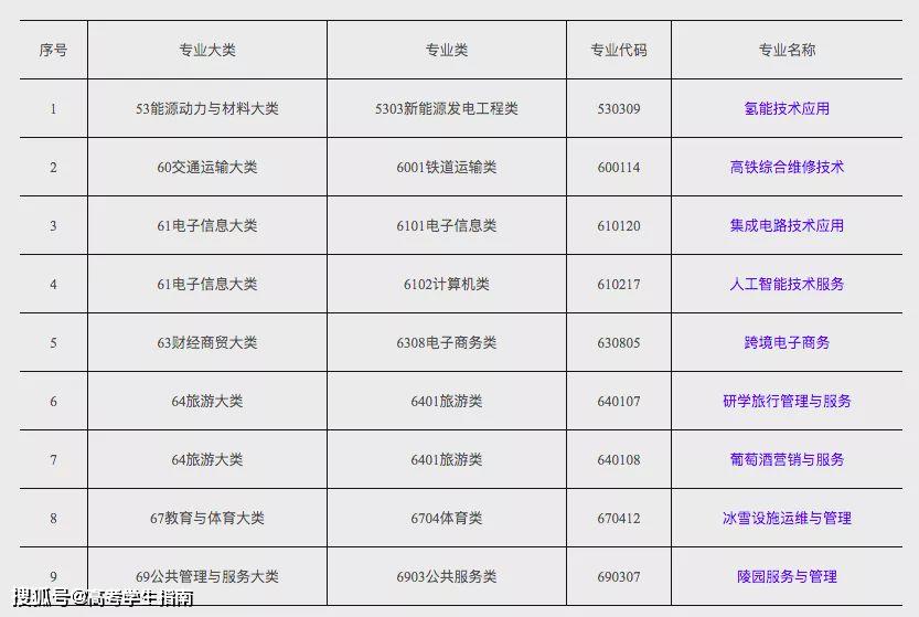 专科都有什么专业，深度探索中国大专教育的专业领域