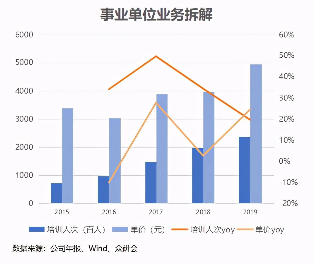 专科与本科，孰优？深度解析教育层次的差异与价值