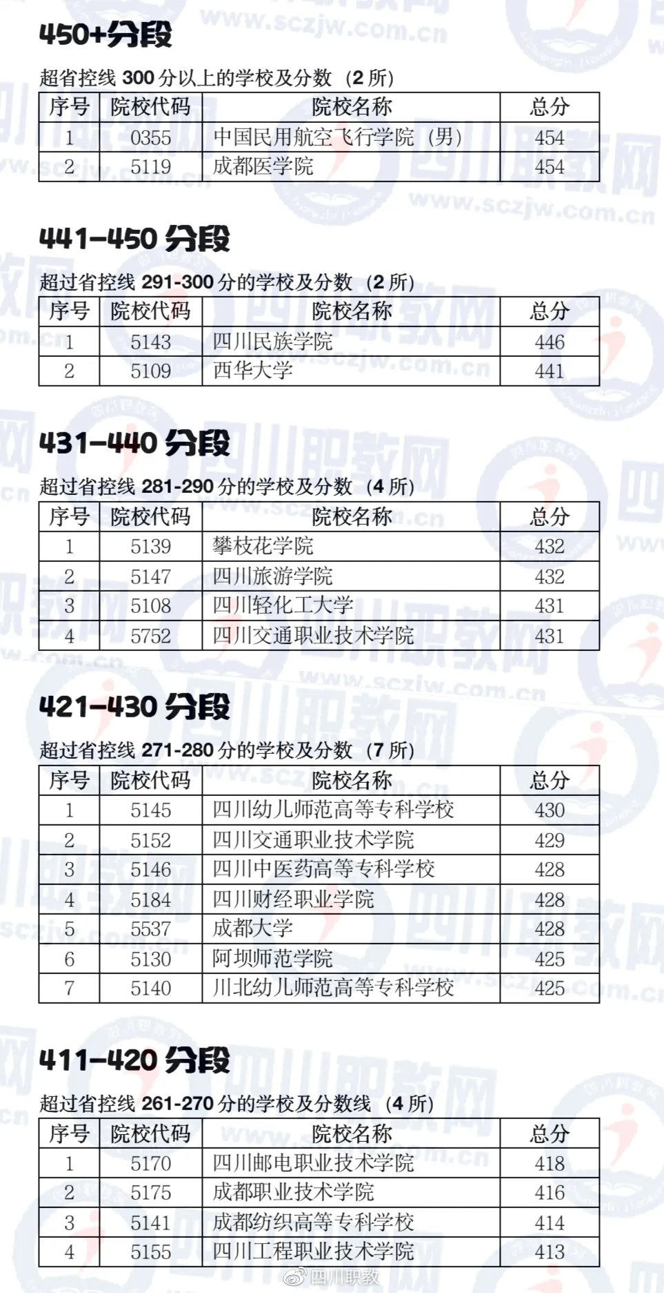 各校录取分数线，解读与探讨