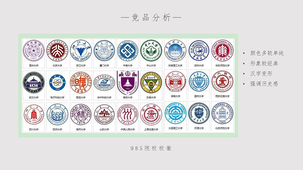 揭秘21与 985，中国高等教育体系中的特殊标识
