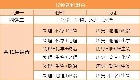 广东新高考，改革之路与未来展望