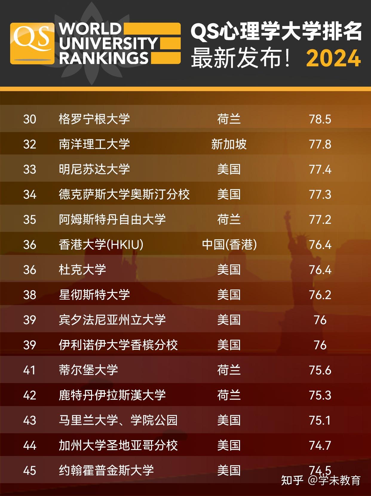 心理学排名前十名大学，探索心理学科的卓越殿堂