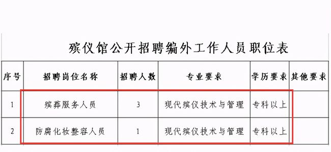 招生问答 第132页