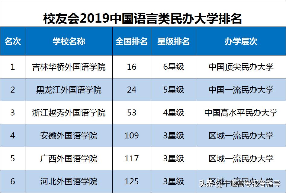 全国外国语大学排名及其影响力探讨