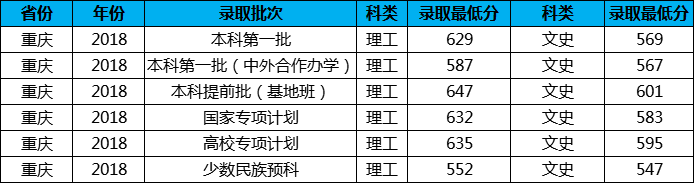 本科录取分数线的奥秘与解读