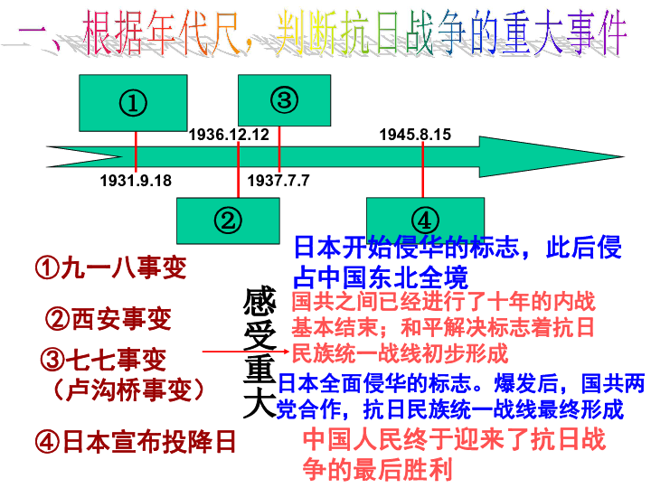抗战胜利的原因，多重因素共同作用的结果