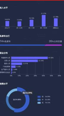 大专软件技术专业的就业前景分析