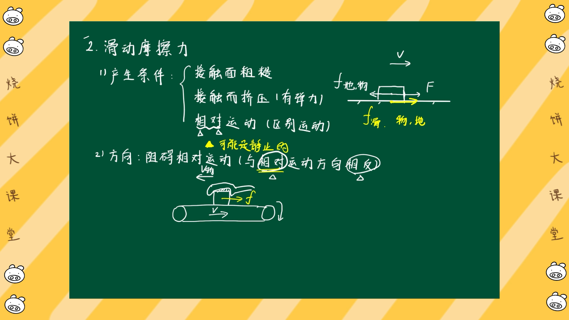滑动摩擦力的方向研究，理解与应用