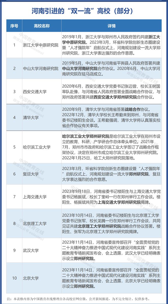 专升本院校名单，探寻中国高等教育的新路径