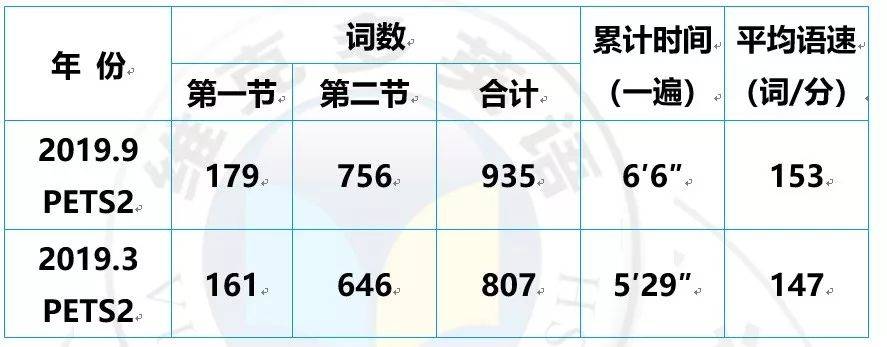 探究英语三级考试及格分数线